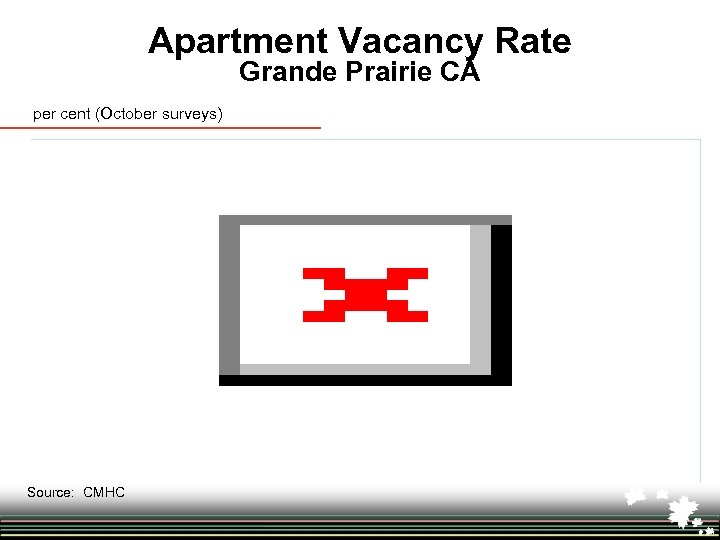 Apartment Vacancy Rate Grande Prairie CA per cent (October surveys) Source: CMHC 
