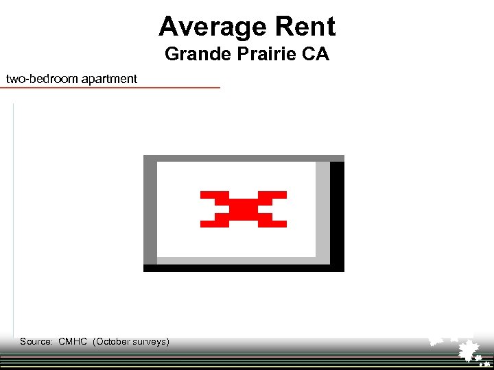 Average Rent Grande Prairie CA two-bedroom apartment Source: CMHC (October surveys) 