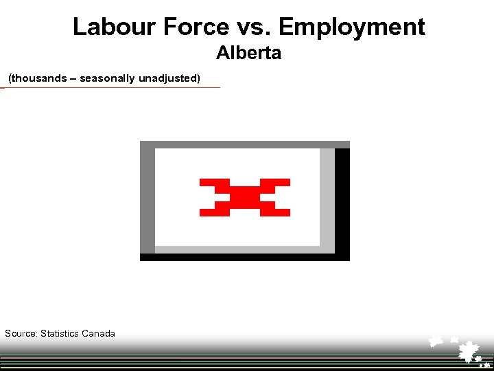 Labour Force vs. Employment Alberta (thousands – seasonally unadjusted) Source: Statistics Canada 