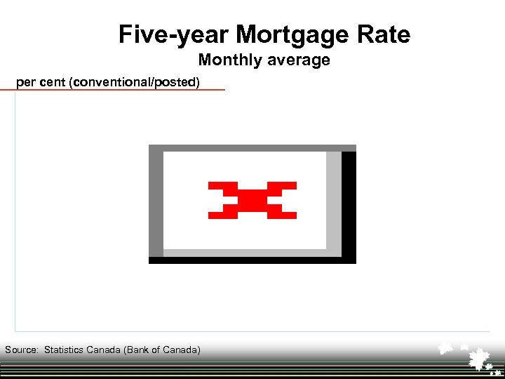Five-year Mortgage Rate Monthly average per cent (conventional/posted) Source: Statistics Canada (Bank of Canada)