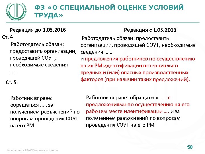 ФЗ «О СПЕЦИАЛЬНОЙ ОЦЕНКЕ УСЛОВИЙ ТРУДА» Редакция до 1. 05. 2016 Ст. 4 Работодатель