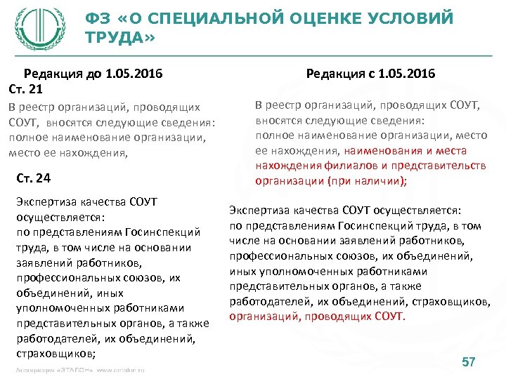 ФЗ «О СПЕЦИАЛЬНОЙ ОЦЕНКЕ УСЛОВИЙ ТРУДА» Редакция до 1. 05. 2016 Ст. 21 В