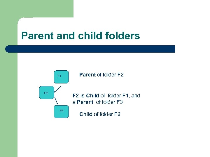 Parent and child folders F 1 F 2 Parent of folder F 2 is