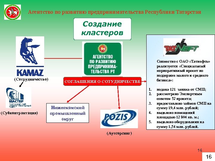 Агентство по развитию предпринимательства Республики Татарстан Создание кластеров (Сотрудничество) Совместно с ОАО «Татнефть» реализуется