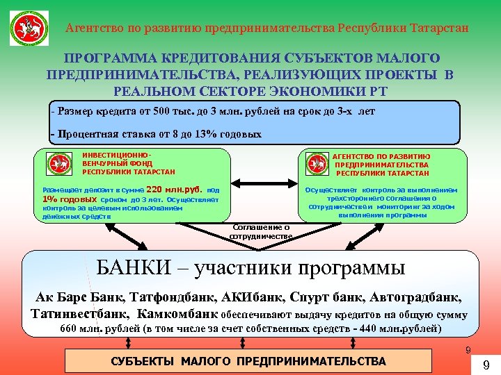 Агентство по развитию предпринимательства Республики Татарстан ПРОГРАММА КРЕДИТОВАНИЯ СУБЪЕКТОВ МАЛОГО ПРЕДПРИНИМАТЕЛЬСТВА, РЕАЛИЗУЮЩИХ ПРОЕКТЫ В