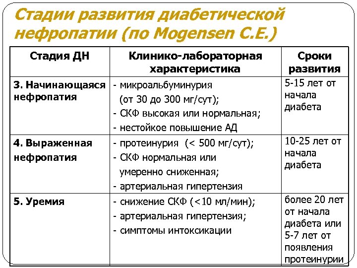 Стол при диабетической нефропатии