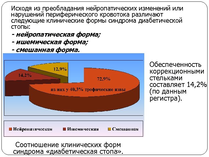 Исходя из преобладания нейропатических изменений или нарушений периферического кровотока различают следующие клинические формы синдрома