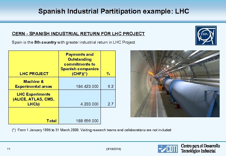 Spanish Industrial Partitipation example: LHC CERN - SPANISH INDUSTRIAL RETURN FOR LHC PROJECT Spain