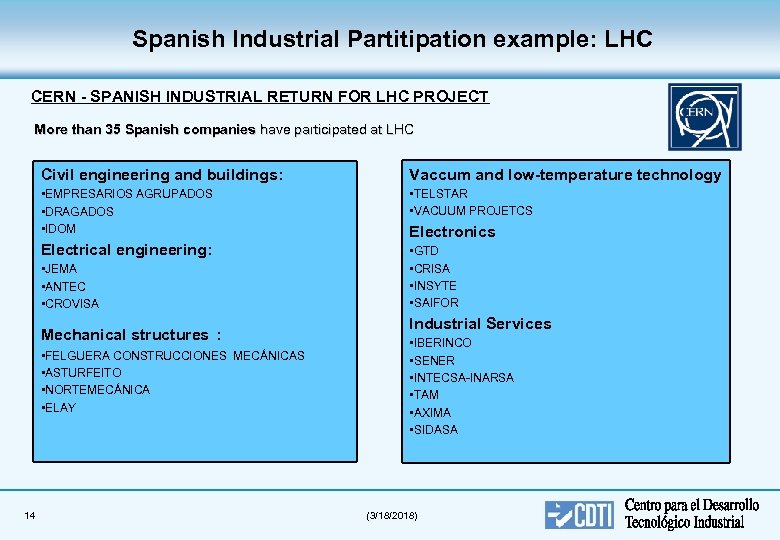 Spanish Industrial Partitipation example: LHC CERN - SPANISH INDUSTRIAL RETURN FOR LHC PROJECT More