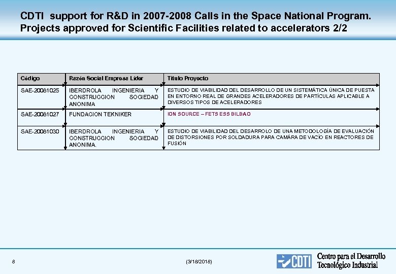 CDTI support for R&D in 2007 -2008 Calls in the Space National Program. Projects