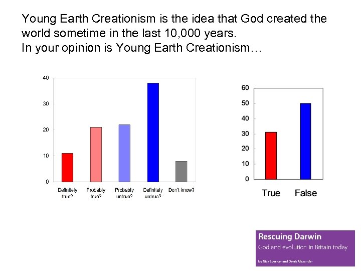 Young Earth Creationism is the idea that God created the world sometime in the