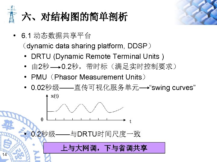 六、对结构图的简单剖析 • 6. 1 动态数据共享平台 （dynamic data sharing platform, DDSP） • DRTU (Dynamic Remote