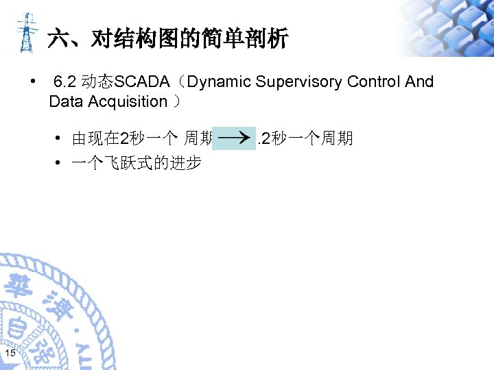 六、对结构图的简单剖析 • 6. 2 动态SCADA（Dynamic Supervisory Control And Data Acquisition ） • 由现在 2秒一个