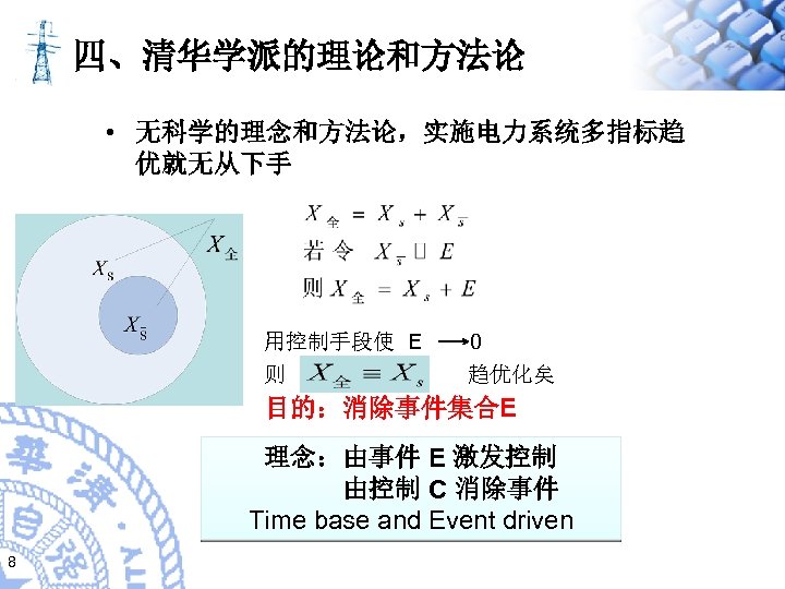 四、清华学派的理论和方法论 • 无科学的理念和方法论，实施电力系统多指标趋 优就无从下手 用控制手段使 E 则 0 趋优化矣 目的：消除事件集合E 理念：由事件 E 激发控制 由控制