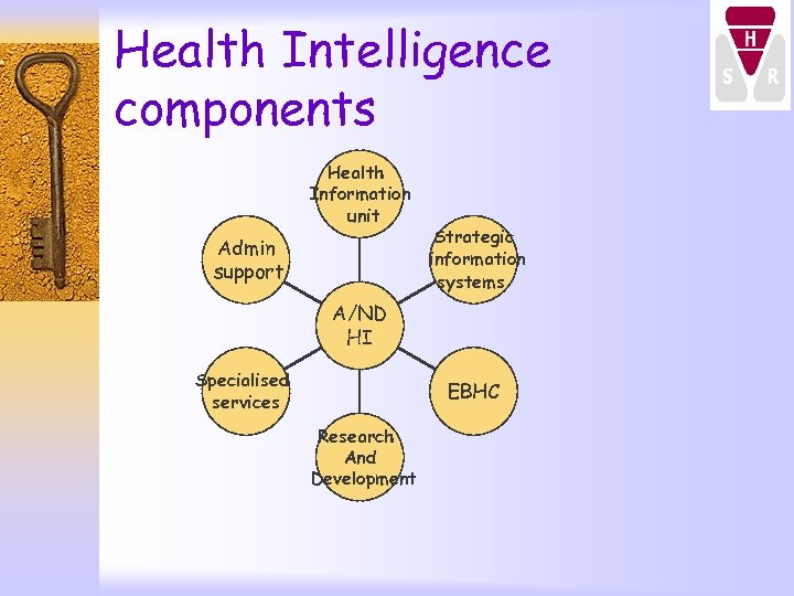 Health Intelligence components Health Information unit Admin support Strategic information systems A/ND HI Specialised