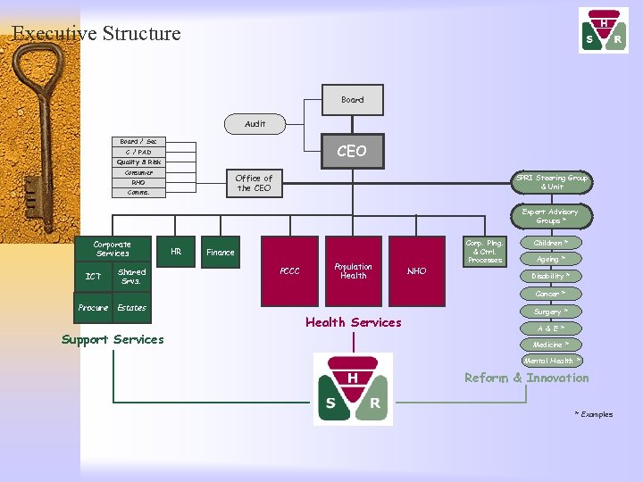 Executive Structure Board Audit Board / Sec CEO C / PAD Quality & Risk