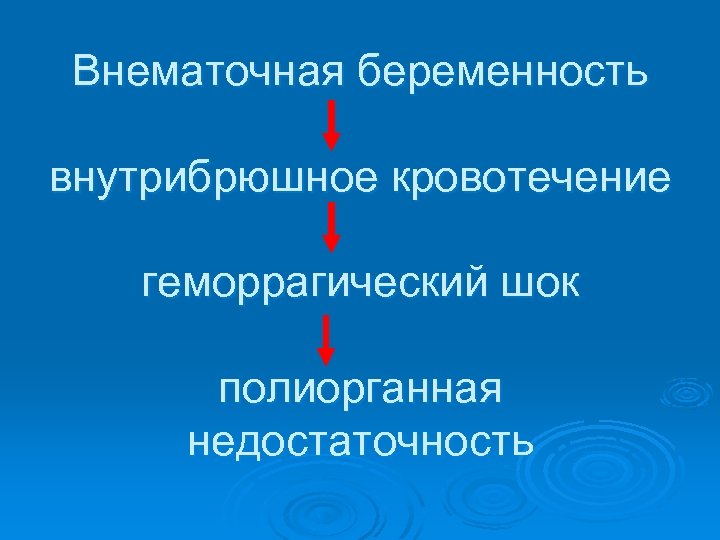 Внематочная беременность внутрибрюшное кровотечение геморрагический шок полиорганная недостаточность 