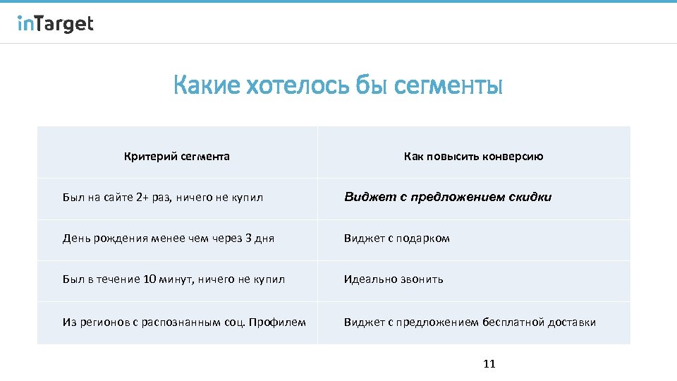 Какие хотелось бы сегменты Критерий сегмента Как повысить конверсию Был на сайте 2+ раз,