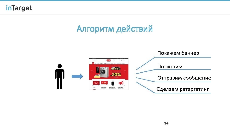 Алгоритм действий Покажем баннер Позвоним Отправим сообщение Сделаем ретаргетинг 14 