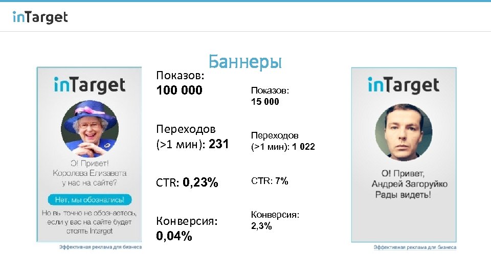 Показов: 100 000 Баннеры Показов: 15 000 Переходов (>1 мин): 231 Переходов (>1 мин):