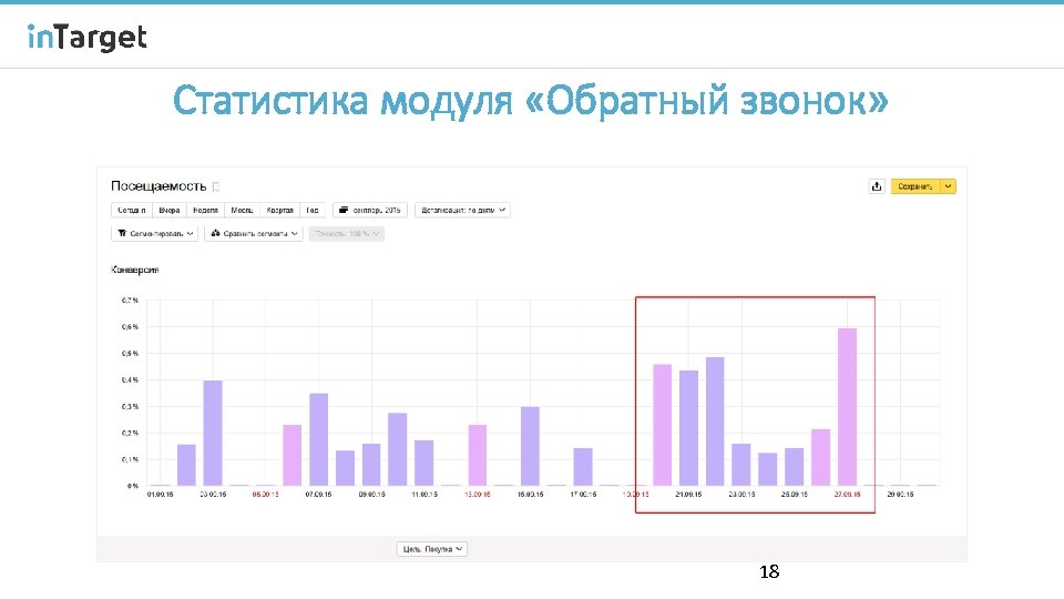 Статистика модуля «Обратный звонок» 18 