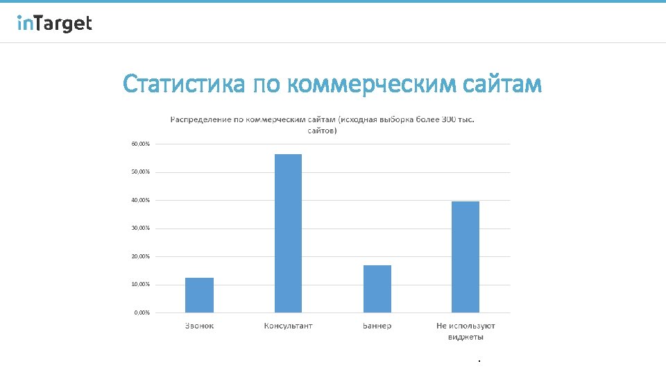 Статистика по коммерческим сайтам 4 