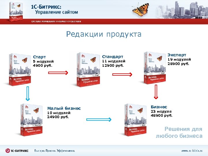 Редакции продукта Эксперт Стандарт Старт 5 модулей 4900 руб. Малый бизнес 10 модулей 24900
