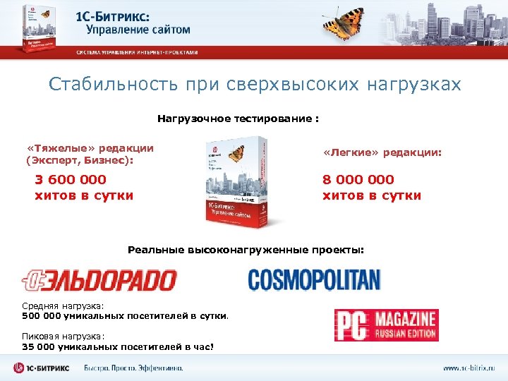Стабильность при сверхвысоких нагрузках Нагрузочное тестирование : «Тяжелые» редакции (Эксперт, Бизнес): 3 600 000