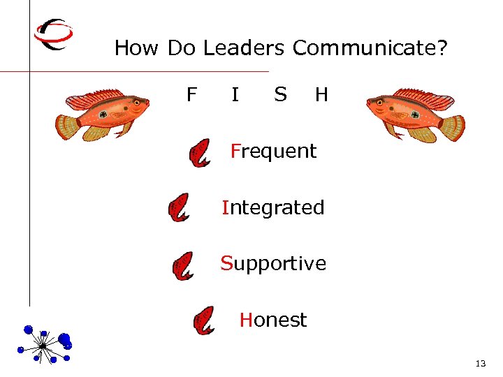 How Do Leaders Communicate? F I S H Frequent Integrated Supportive Honest 13 