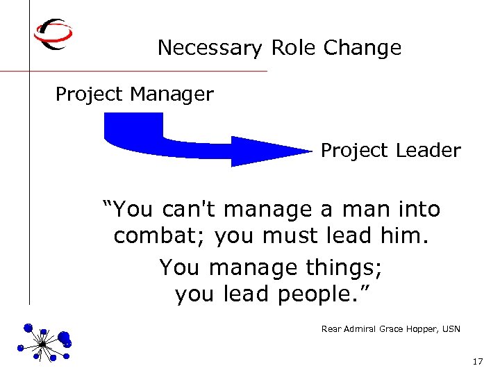 Necessary Role Change Project Manager Project Leader “You can't manage a man into combat;