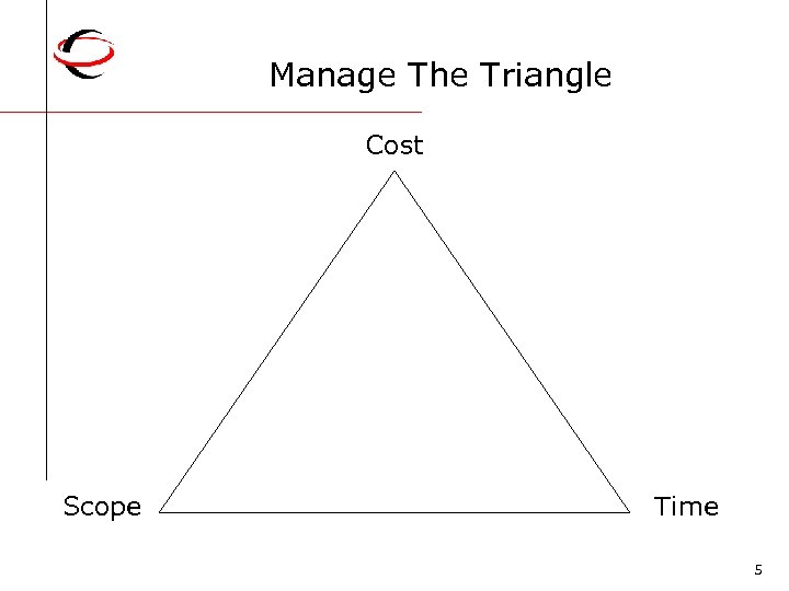 Manage The Triangle Cost Scope Time 5 