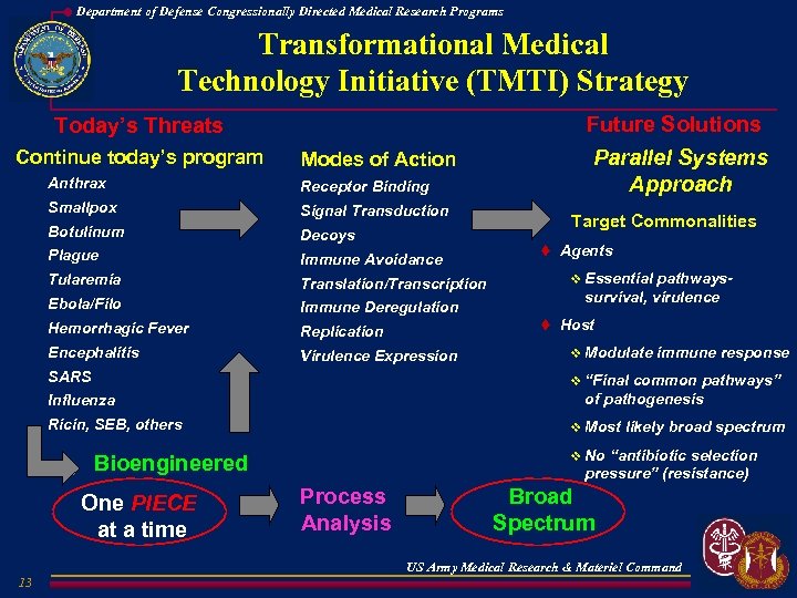 Department of Defense Congressionally Directed Medical Research Programs Transformational Medical Technology Initiative (TMTI) Strategy