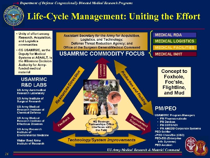 Department of Defense Congressionally Directed Medical Research Programs Life-Cycle Management: Uniting the Effort US