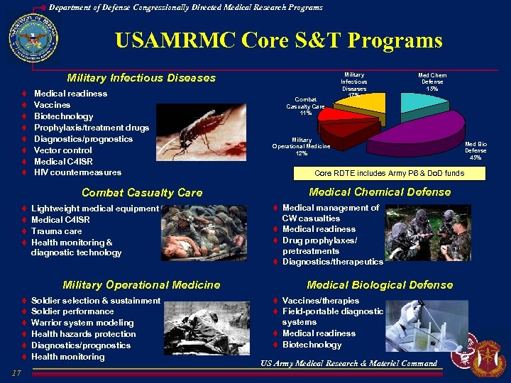 Department of Defense Congressionally Directed Medical Research Programs USAMRMC Core S&T Programs Military Infectious