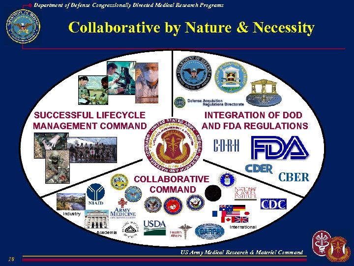 Department of Defense Congressionally Directed Medical Research Programs Collaborative by Nature & Necessity SUCCESSFUL
