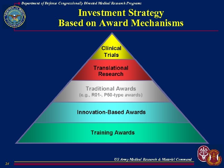 Department of Defense Congressionally Directed Medical Research Programs Investment Strategy Based on Award Mechanisms