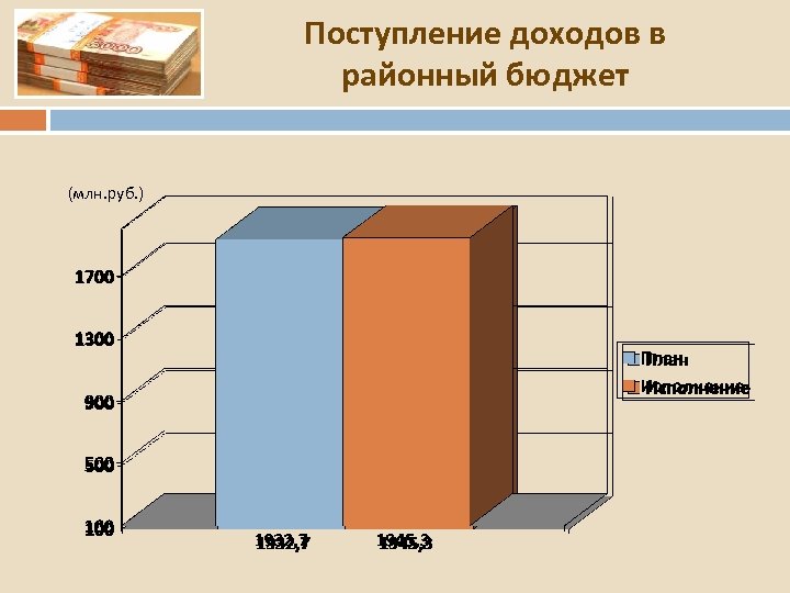 Поступление доходов в районный бюджет (млн. руб. ) 