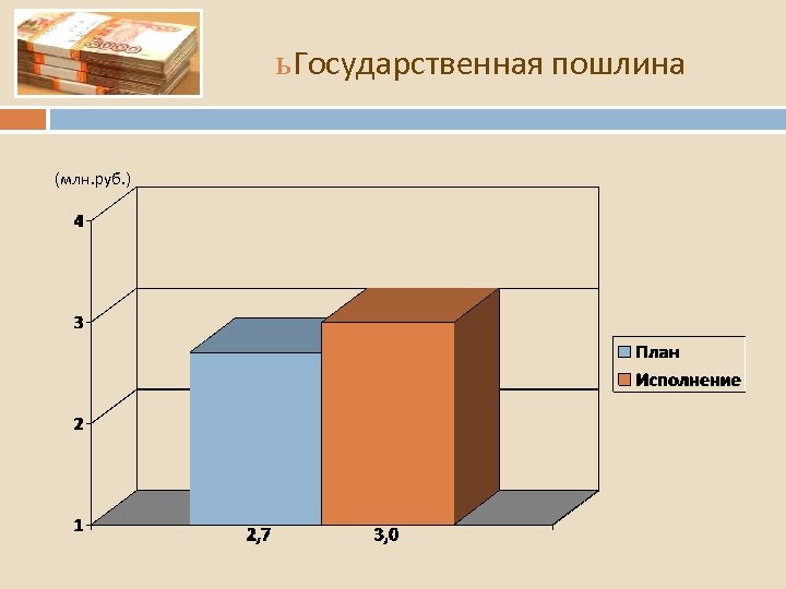 ь Государственная пошлина (млн. руб. ) 