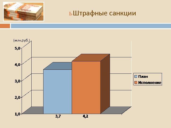ь Штрафные санкции (млн. руб. ) 