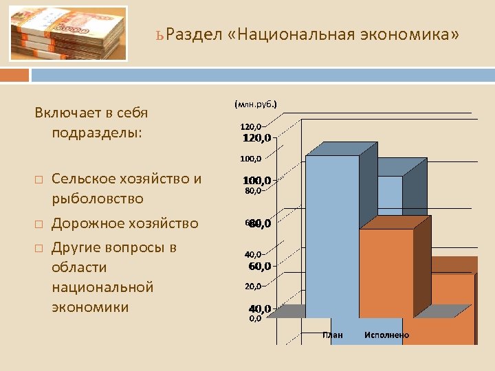 ь Раздел «Национальная экономика» Включает в себя подразделы: Сельское хозяйство и рыболовство Дорожное хозяйство