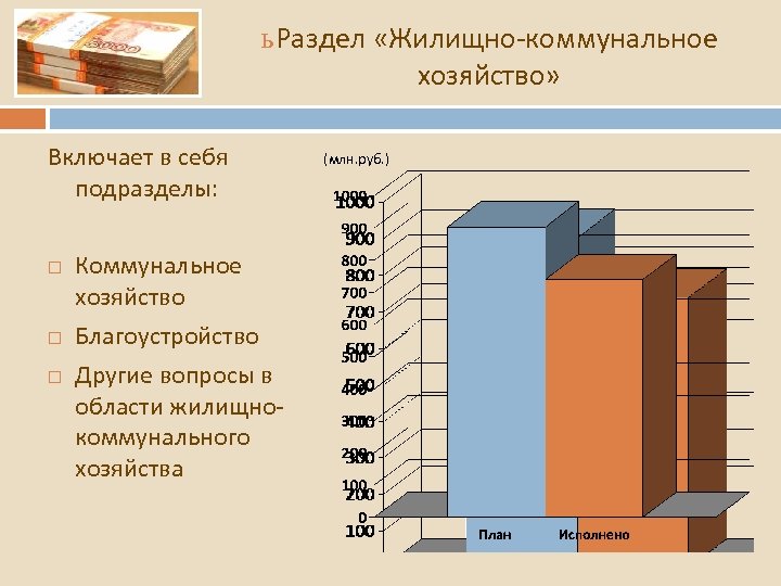 ь Раздел «Жилищно-коммунальное хозяйство» Включает в себя подразделы: Коммунальное хозяйство Благоустройство Другие вопросы в