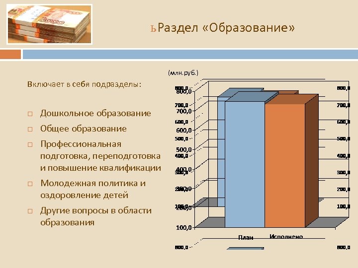 ь Раздел «Образование» (млн. руб. ) Включает в себя подразделы: Дошкольное образование Общее образование