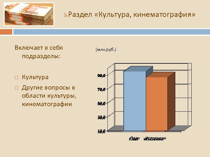 ь Раздел «Культура, кинематография» Включает в себя подразделы: Культура Другие вопросы в области культуры,