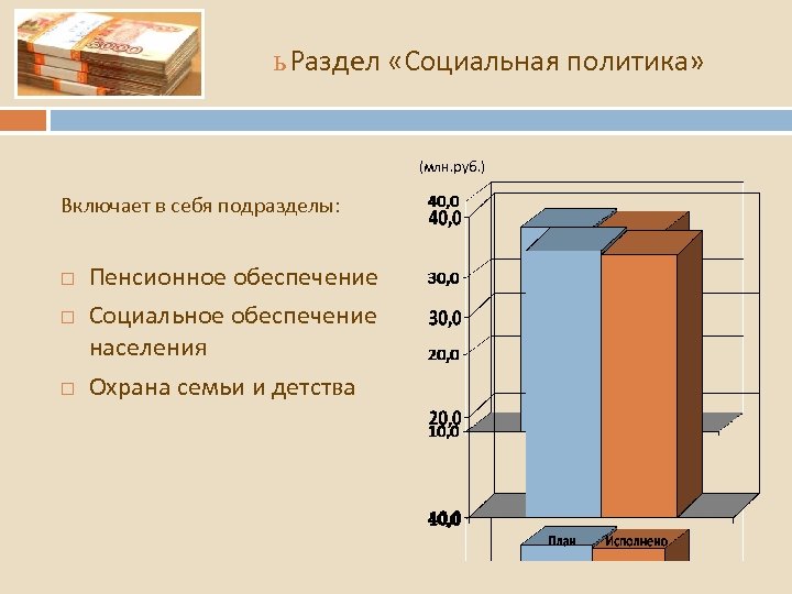 ь Раздел «Социальная политика» (млн. руб. ) Включает в себя подразделы: Пенсионное обеспечение Социальное