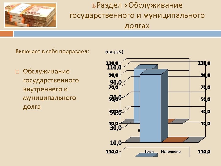 ь Раздел «Обслуживание государственного и муниципального долга» Включает в себя подраздел: Обслуживание государственного внутреннего