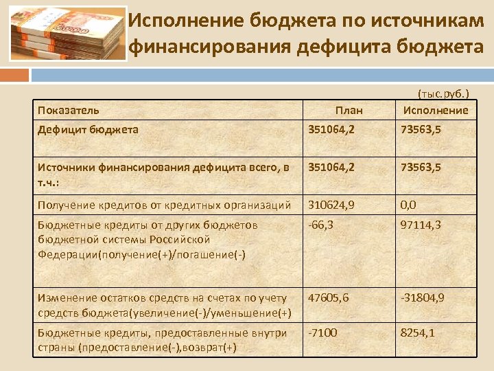 Временное исполнение бюджетов