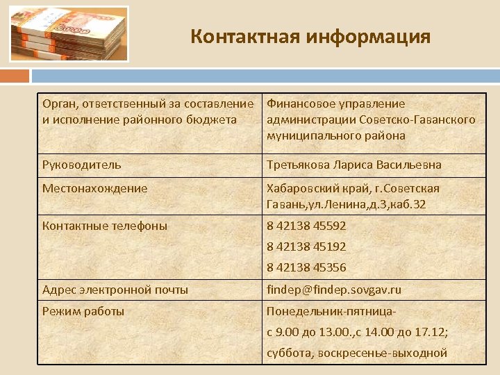 Контактная информация Орган, ответственный за составление Финансовое управление и исполнение районного бюджета администрации Советско-Гаванского