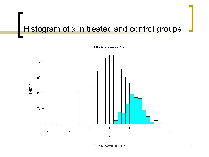 Histogram of x in treated and control groups KNAW, March 29, 2007 23 