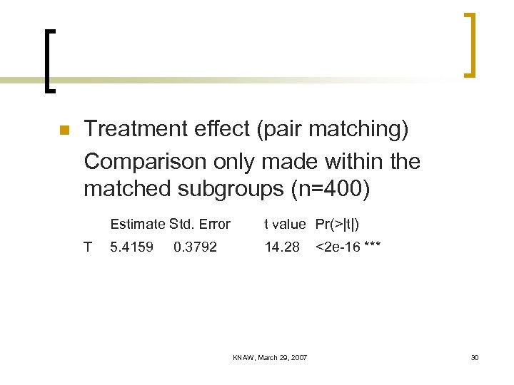 n Treatment effect (pair matching) Comparison only made within the matched subgroups (n=400) Estimate