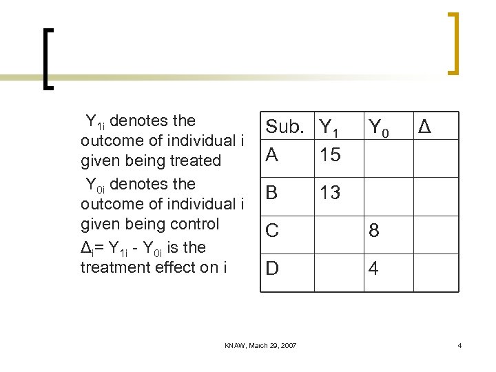 Y 1 i denotes the outcome of individual i given being treated Y 0